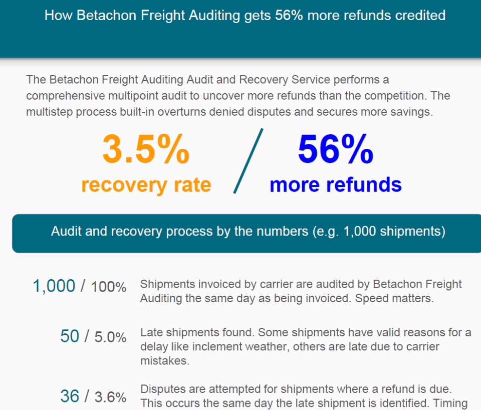 screenshot of Betachon Freight Auditing